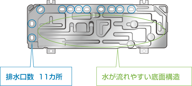 構造の画像